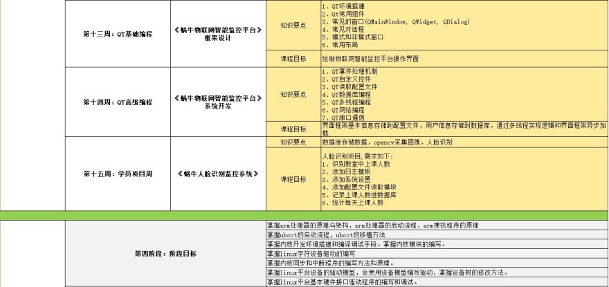 重庆AIoT人工智能培训课程